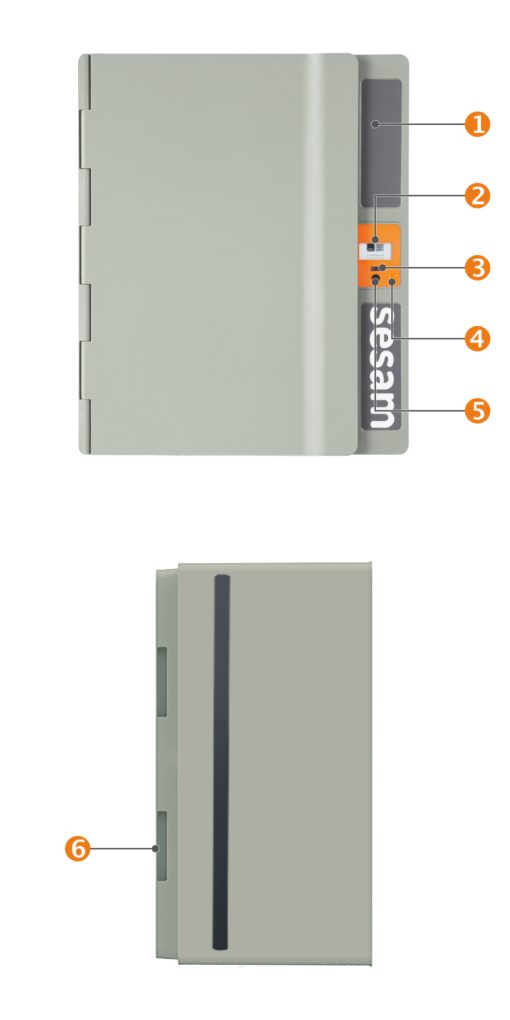 SESAM HomeBox Details